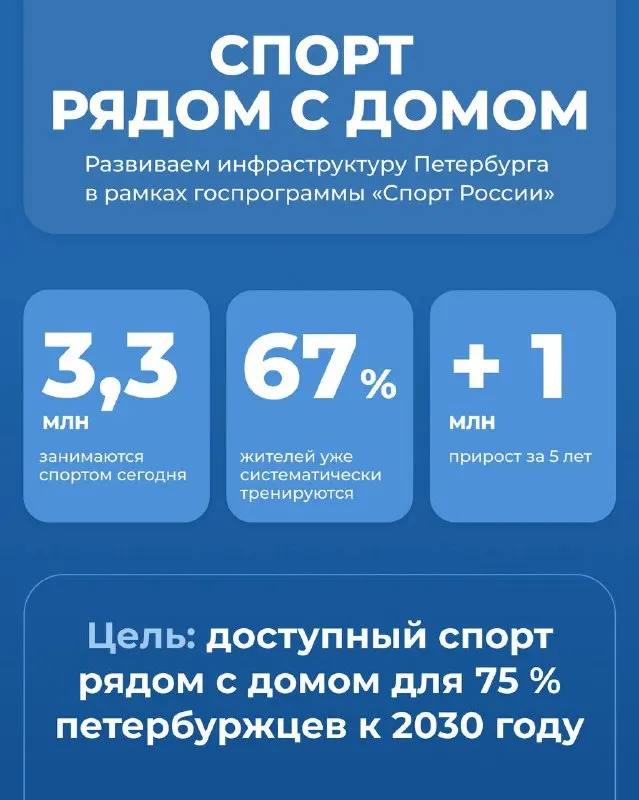 Пост канала «Александр Беглов» от 29 сентября 2026 г.
