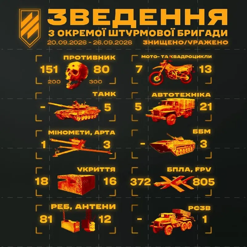 Пост канала «3-тя окрема штурмова бригада» от 28 сентября 2026 г.