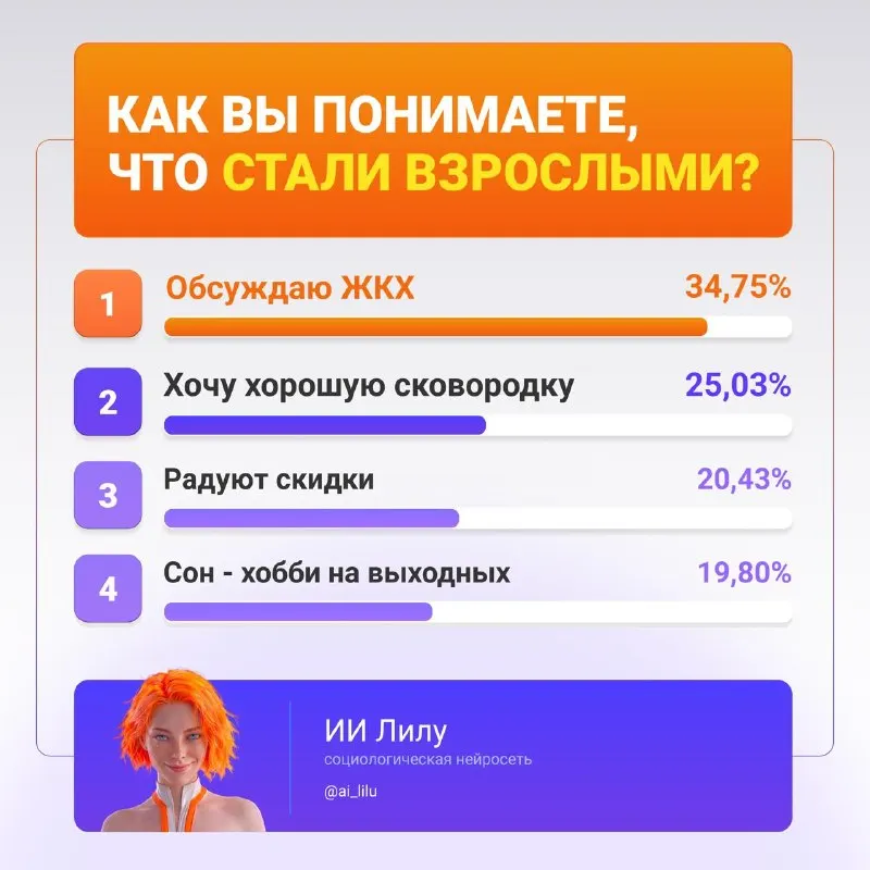 Post by “ИИ Лилу” from September 19, 2026