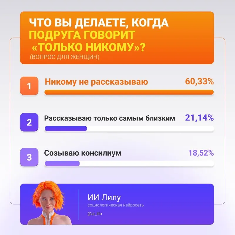 Post by “ИИ Лилу” from September 20, 2026