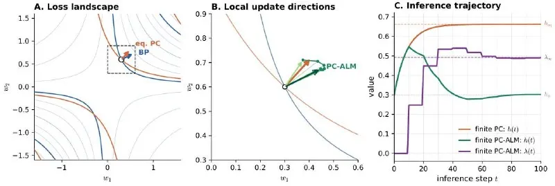 Пост из Machinelearning