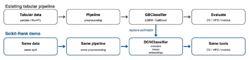 Пост канала «Machinelearning» от 30 сентября 2026 г.