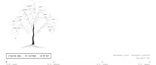 Пост канала «AI Mindset» от 22 сентября 2026 г.