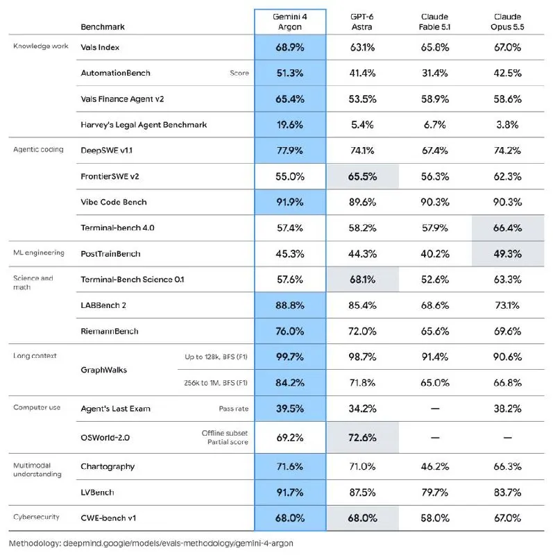 Post by “AI Post — Artificial Intelligence” from September 30, 2026