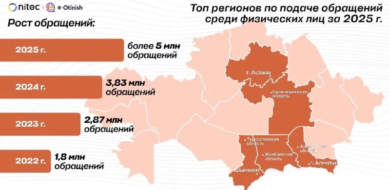 Пост канала «Алдаркөсе» от 30 сентября 2026 г.
