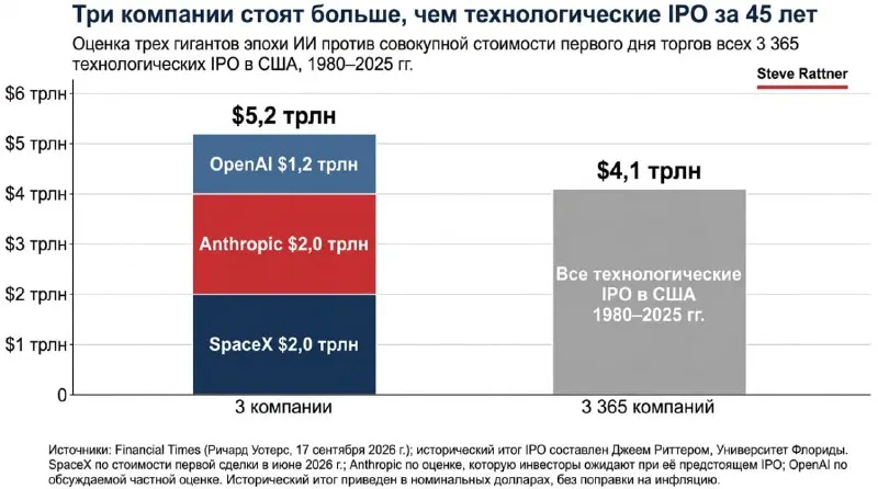 Пост канала «Хранители и Вершители» от 1 октября 2026 г.