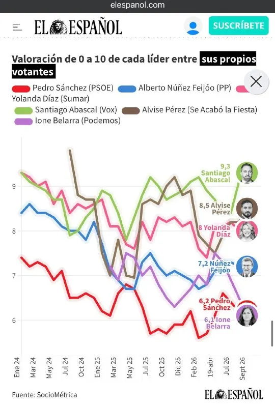 Пост канала «Alvise Pérez» от 27 сентября 2026 г.