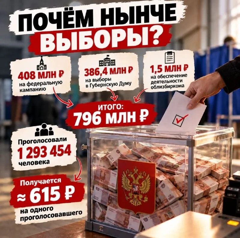 Пост канала «Дмитрий Асеев» от 29 сентября 2026 г.