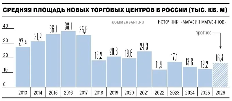 Пост канала «БАНКУЕМ» от 30 сентября 2026 г.