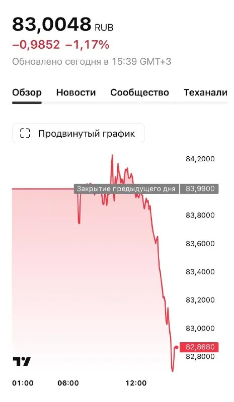 Пост канала «БАНКУЕМ» от 30 сентября 2026 г.