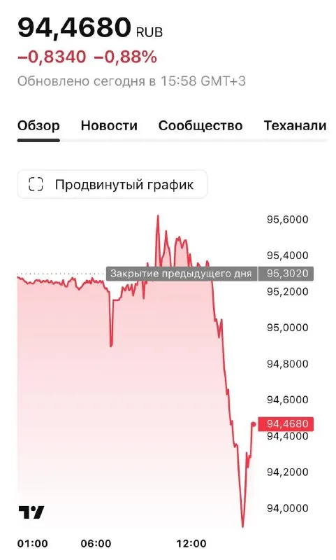 Пост канала «БАНКУЕМ» от 30 сентября 2026 г.