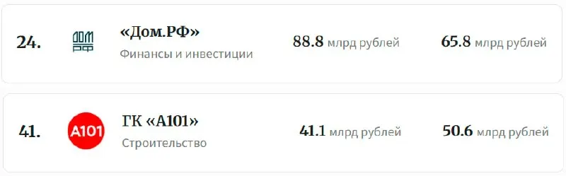 Post by “Белая Каска” from September 30, 2026