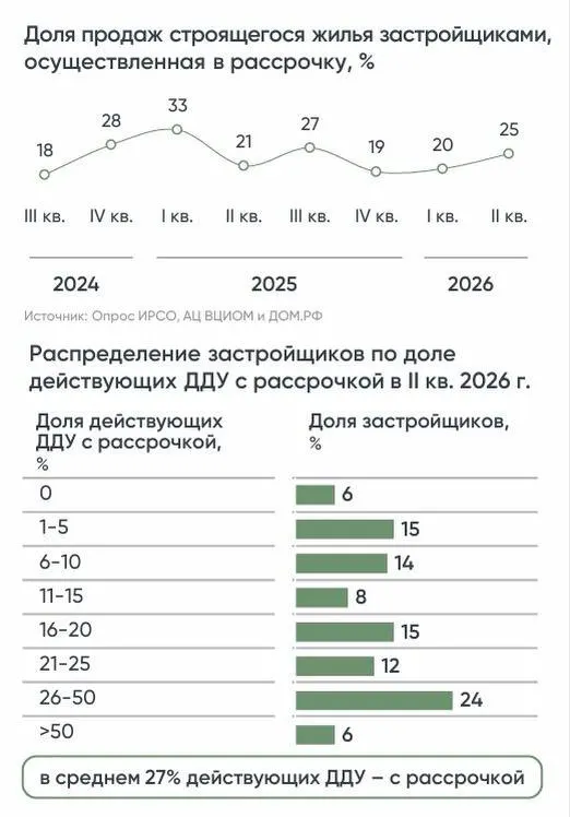 Post by “Треугольный метр” from October 1, 2026