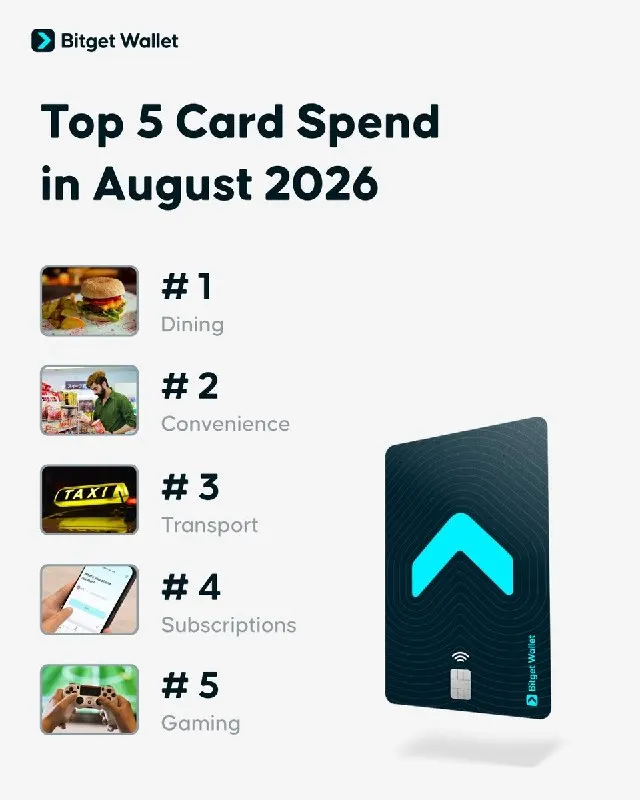 Post by “Bitget Wallet Announcements” from October 1, 2026