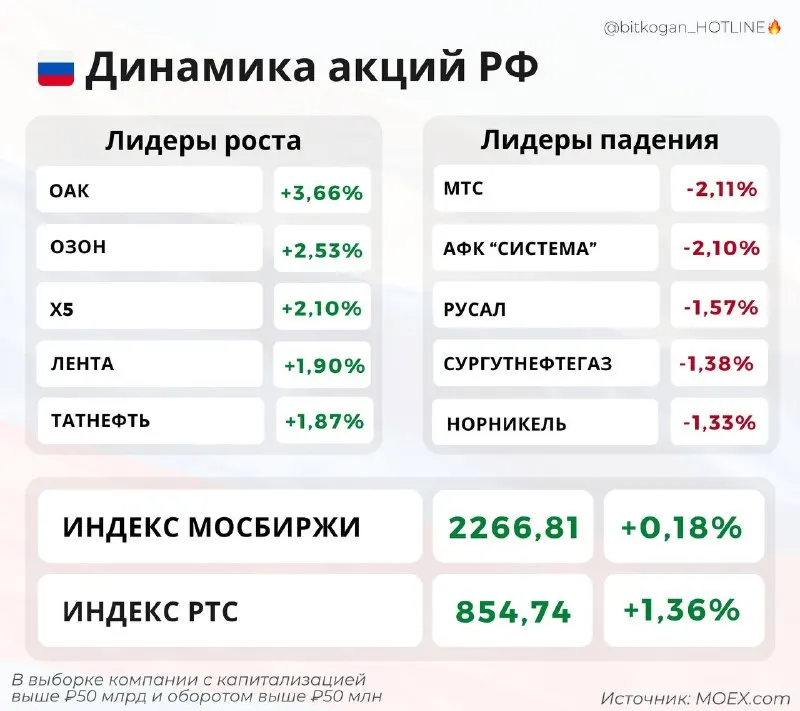 Пост канала «bitkogan⚡️HOTLINE» от 30 сентября 2026 г.