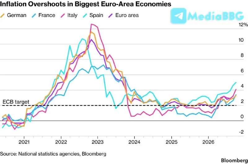 Пост канала «Bloomberg Terminal» от 30 сентября 2026 г.