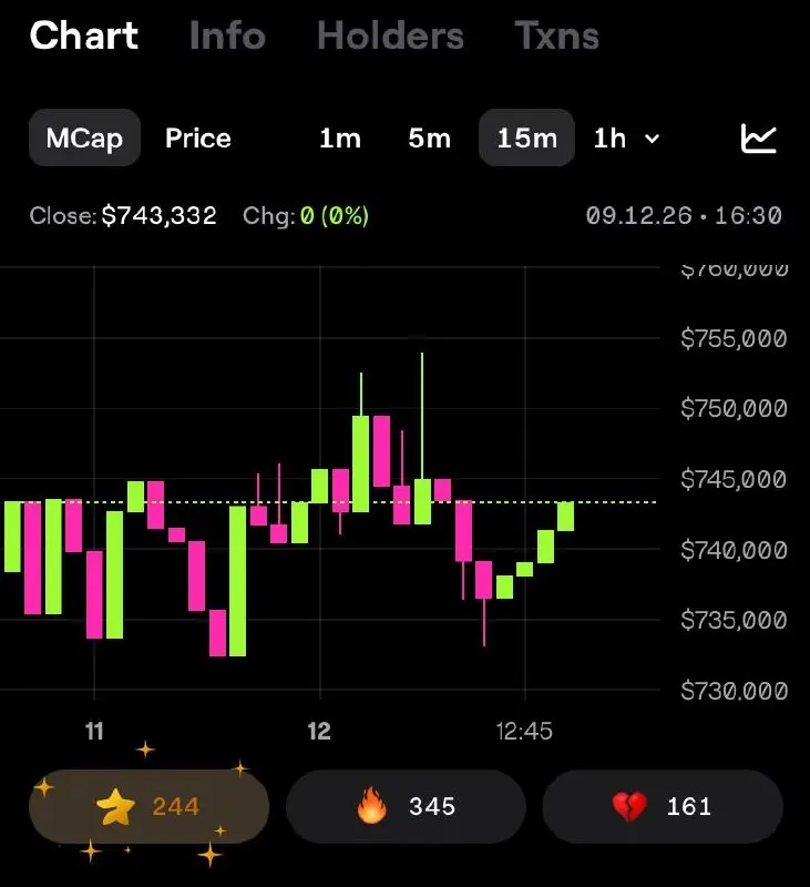 Пост канала «Blum: All Crypto – One App» от 12 сентября 2026 г.