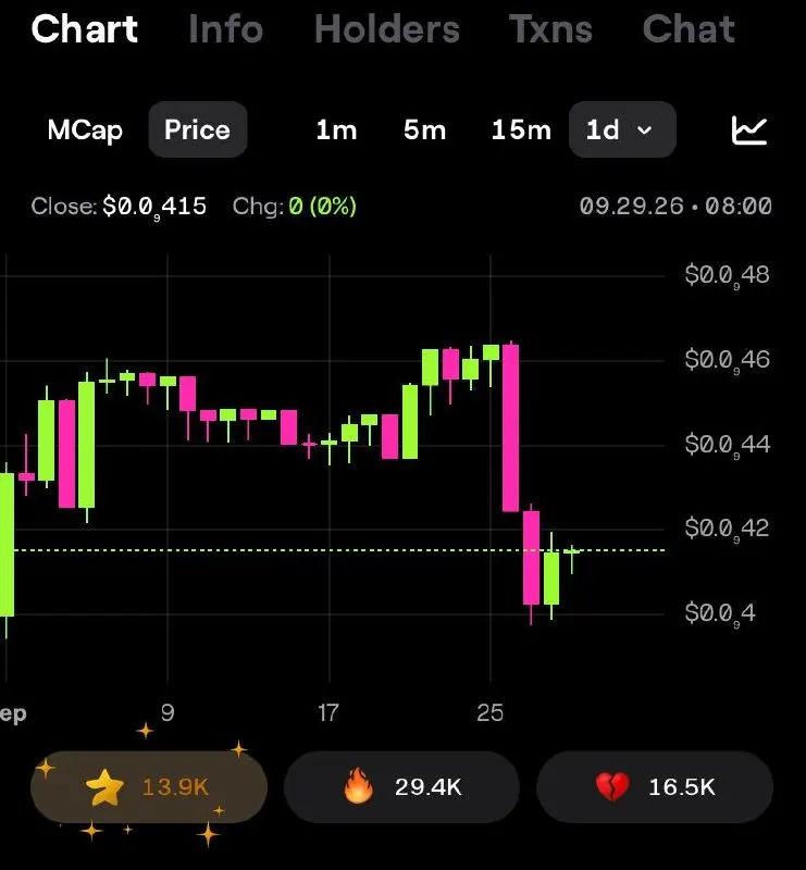 Пост канала «Blum: All Crypto – One App» от 29 сентября 2026 г.