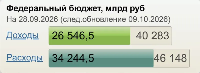 Пост канала «Луцет» от 30 сентября 2026 г.