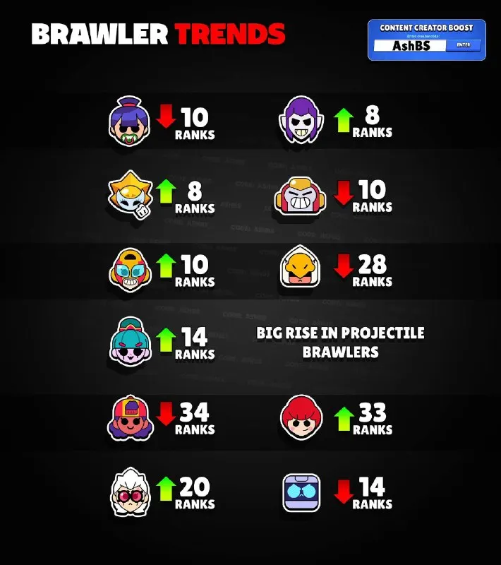 Пост канала «Brawl Diro» от 30 сентября 2026 г.
