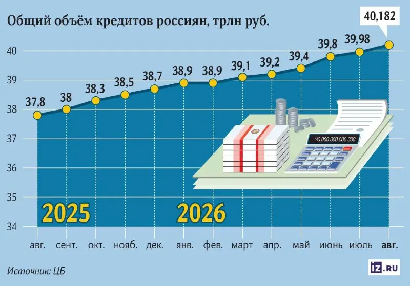 Пост канала «О Бизнесе» от 1 октября 2026 г.