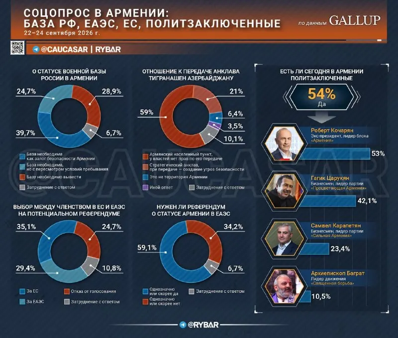 Post by “КАВКАЗАРЬ” from September 30, 2026