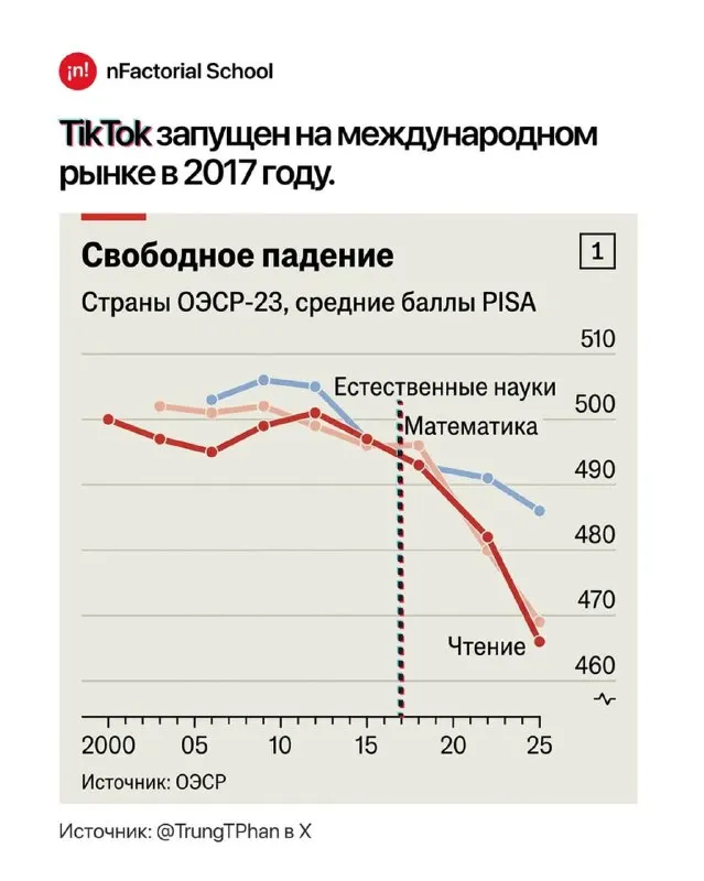 Пост канала «Censum» от 26 сентября 2026 г.