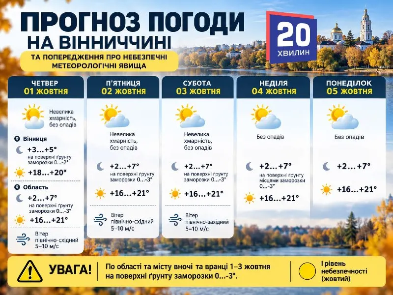 Пост канала «Новини⚡️Центральної України» от 30 сентября 2026 г.