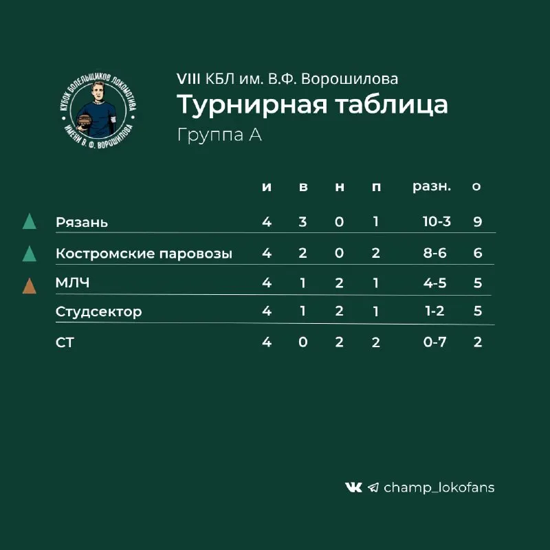 Post by “ЧБЛ” from August 24, 2026