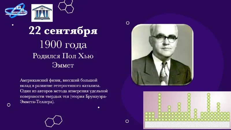 Пост канала «Виртуальный музей химии» от 22 сентября 2026 г.