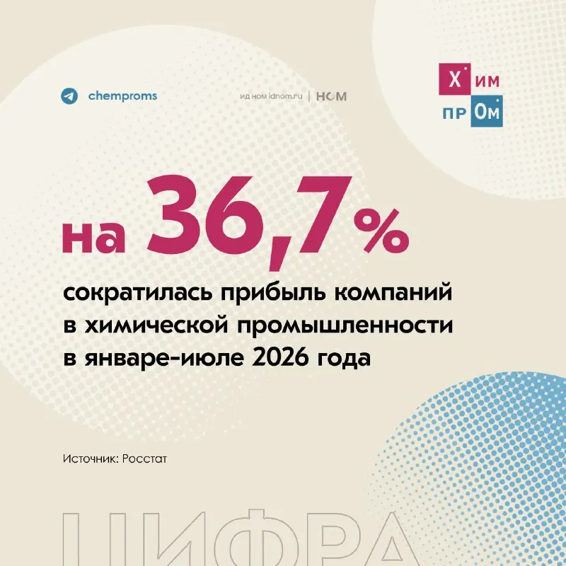 Post by “Химпром” from October 1, 2026