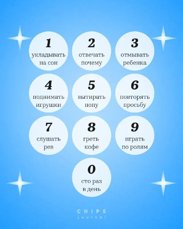 Пост канала «CHIPS journal — журнал для родителей» от 29 сентября 2026 г.