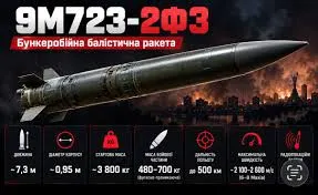Пост канала «Тарас Чорновіл 🇺🇦» от 30 сентября 2026 г.