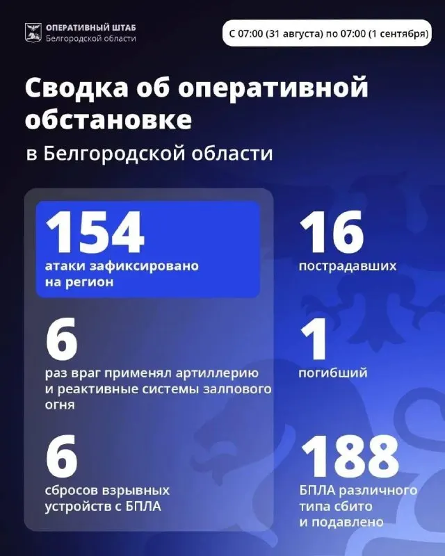 Пост из ЧП Белгородская область