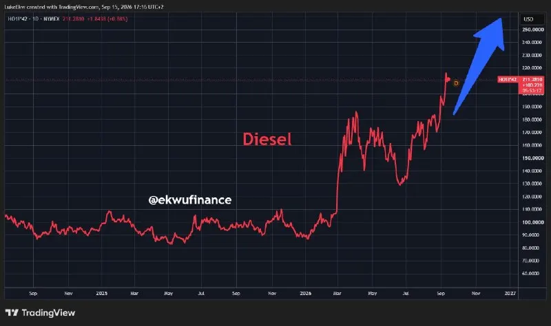 A post from /CIG/ Telegram | Counter Intelligence Global