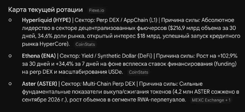 Пост канала «Coin Post – Деньги, инвестиции, биткоин» от 30 сентября 2026 г.