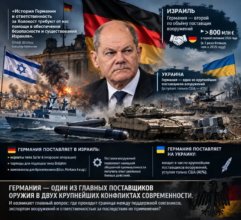Пост канала «Управление Z 🇷🇺» от 30 сентября 2026 г.