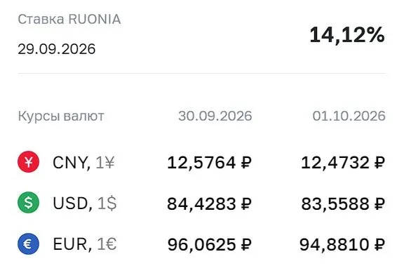 Пост канала «Корпоративные облигации | Открытый канал» от 30 сентября 2026 г.