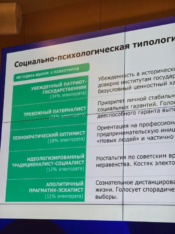 Post by “Что-то знаю / Павел Данилин” from September 30, 2026
