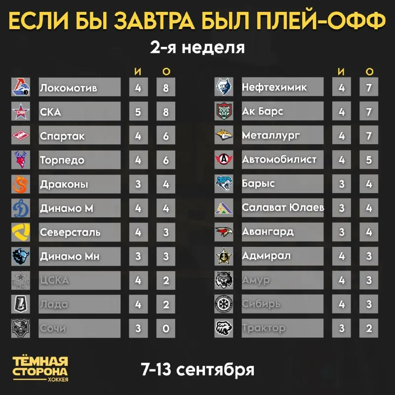 Пост из Тёмная сторона хоккея