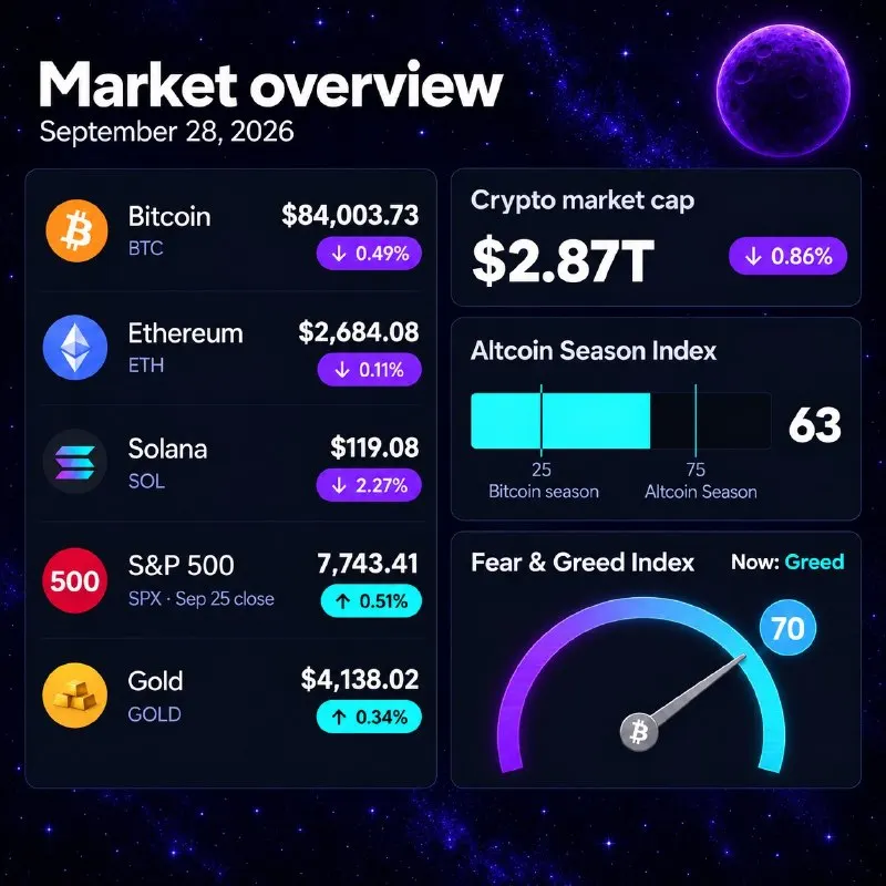 Пост канала «MoonDesk» от 28 сентября 2026 г.