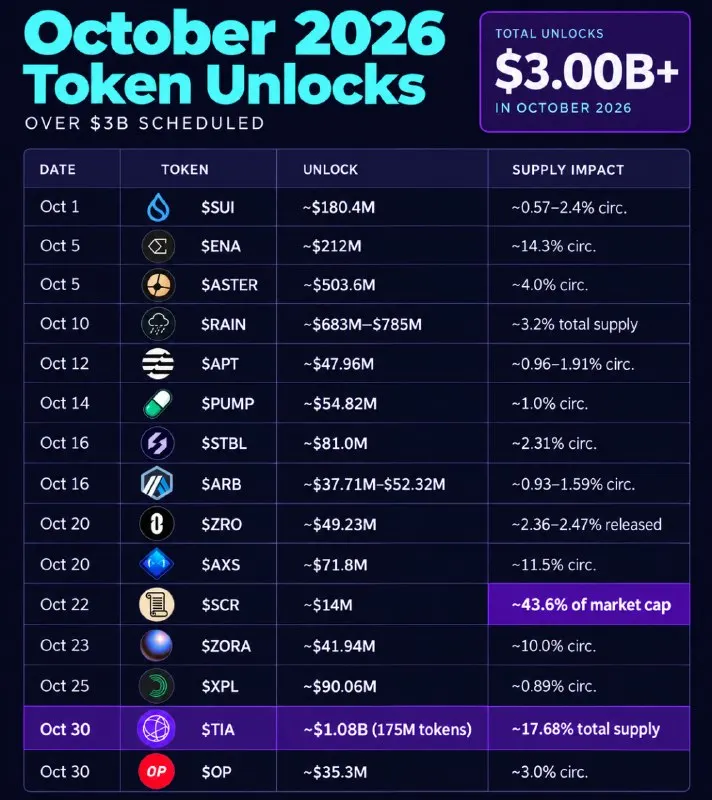 Пост канала «MoonDesk» от 29 сентября 2026 г.
