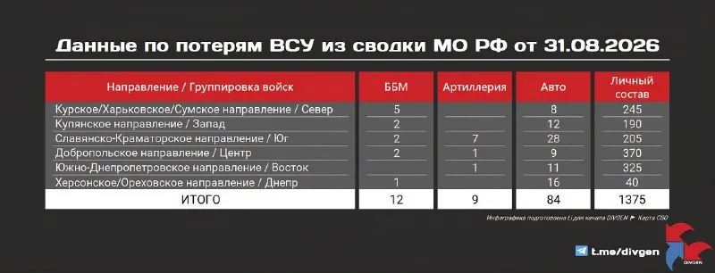 Пост из DIVGEN 🚩 Карта СВО