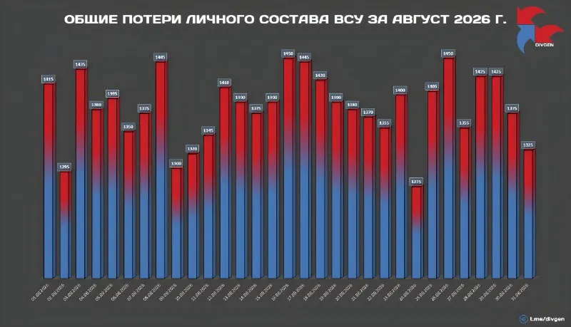 Пост из DIVGEN 🚩 Карта СВО