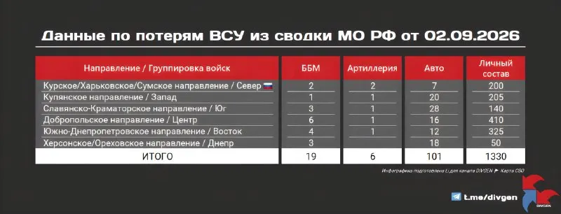 Пост из DIVGEN 🚩 Карта СВО