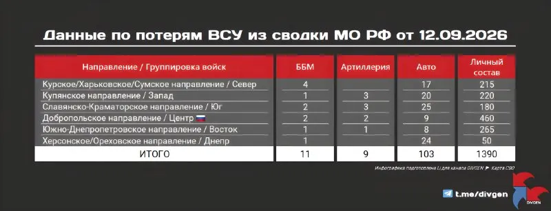 Пост из DIVGEN 🚩 Карта СВО