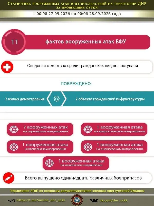Пост канала «Факты военных преступлений Украины» от 27 сентября 2026 г.
