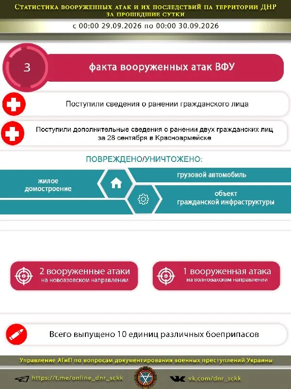 Пост канала «Факты военных преступлений Украины» от 29 сентября 2026 г.