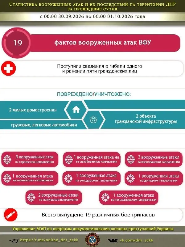 Пост канала «Факты военных преступлений Украины» от 30 сентября 2026 г.