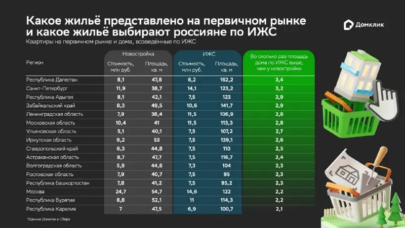 Post by “Домклик PRO” from September 29, 2026